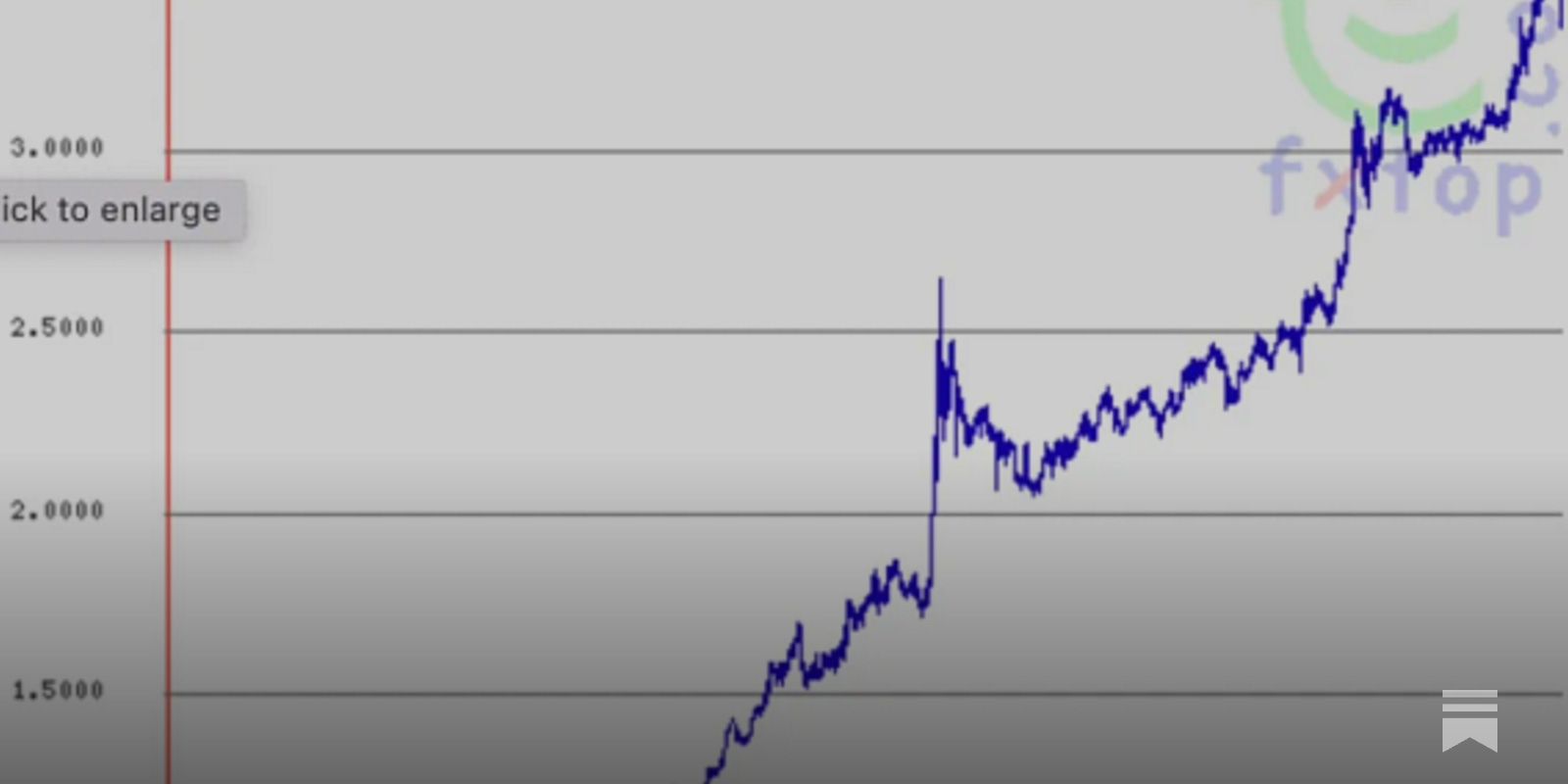 Why the Singapore Dollar Keeps Rising (And What It Means) 为什么新币永远涨