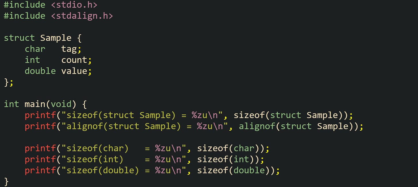 #include <stdio.h> #include <stdalign.h> struct Sample { char tag; int count; double value; }; int main(void) { printf("sizeof(struct Sample) = %zu\n", sizeof(struct Sample)); printf("alignof(struct Sample) = %zu\n", alignof(struct Sample)); printf("sizeof(char) = %zu\n", sizeof(char)); printf("sizeof(int) = %zu\n", sizeof(int)); printf("sizeof(double) = %zu\n", sizeof(double)); } #include <stdio.h> #include <stdalign.h> struct Sample { char tag; int count; double value; }; int main(void) { printf("sizeof(struct Sample) = %zu\n", sizeof(struct Sample)); printf("alignof(struct Sample) = %zu\n", alignof(struct Sample)); printf("sizeof(char) = %zu\n", sizeof(char)); printf("sizeof(int) = %zu\n", sizeof(int)); printf("sizeof(double) = %zu\n", sizeof(double)); }