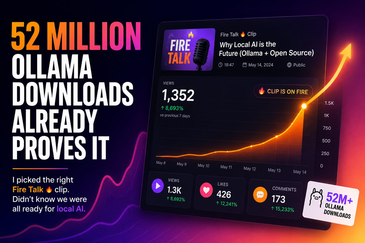 52 Million Ollama Downloads Already Proves It — #10 Signals FF