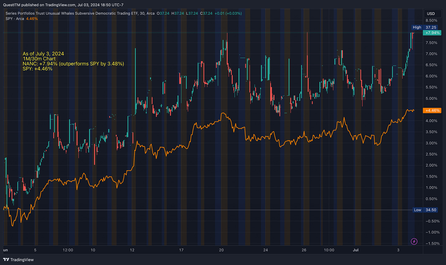 18 - Voting with the Charts: A Technical Look at Democratic NANC
