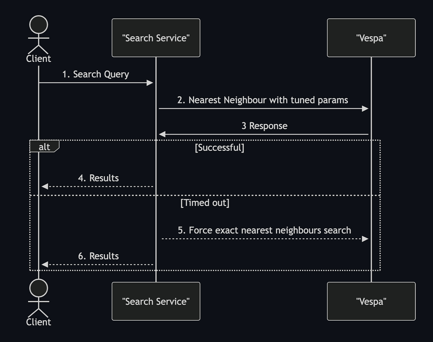 retry-strategy retry-strategy