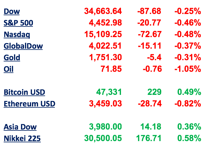 China stock fears