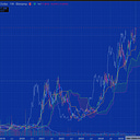 Logo for Equilibrium is a process [bitcoin's wavelength]