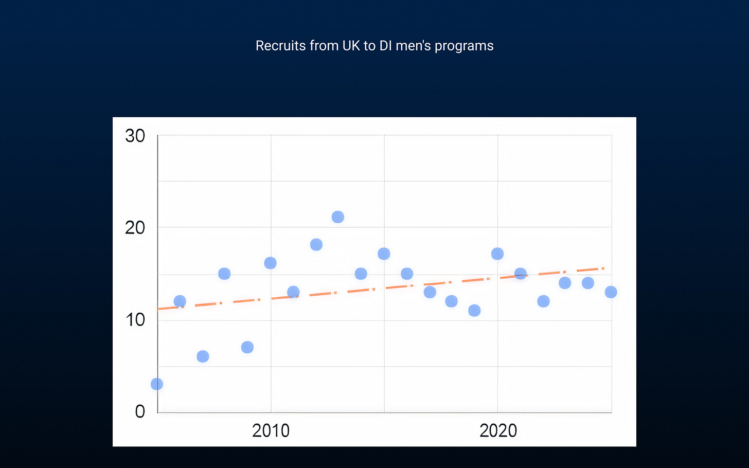 UK recruits DI men golf programs.png