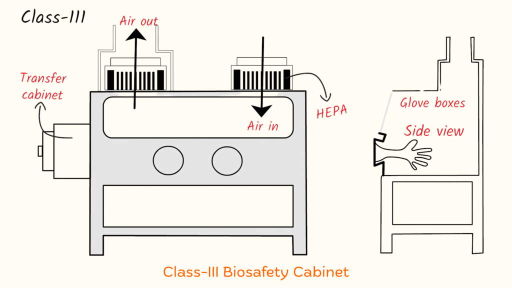Class 3- biosafety-cabinet-CleanRoomMates Class 3- biosafety-cabinet-CleanRoomMates