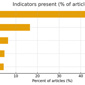 There's No Bias at CBC News, You Say? Well, OK...
