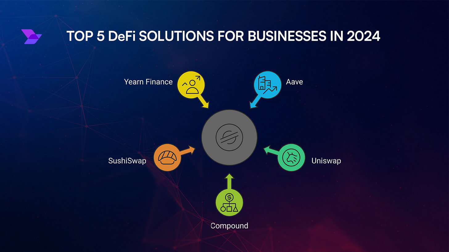 A circular infographic displaying five leading decentralized finance (DeFi) platforms used by businesses in 2024 A circular infographic displaying five leading decentralized finance (DeFi) platforms used by businesses in 2024