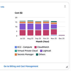 💰19 Ways to Cut your Cloud Cost in Half!