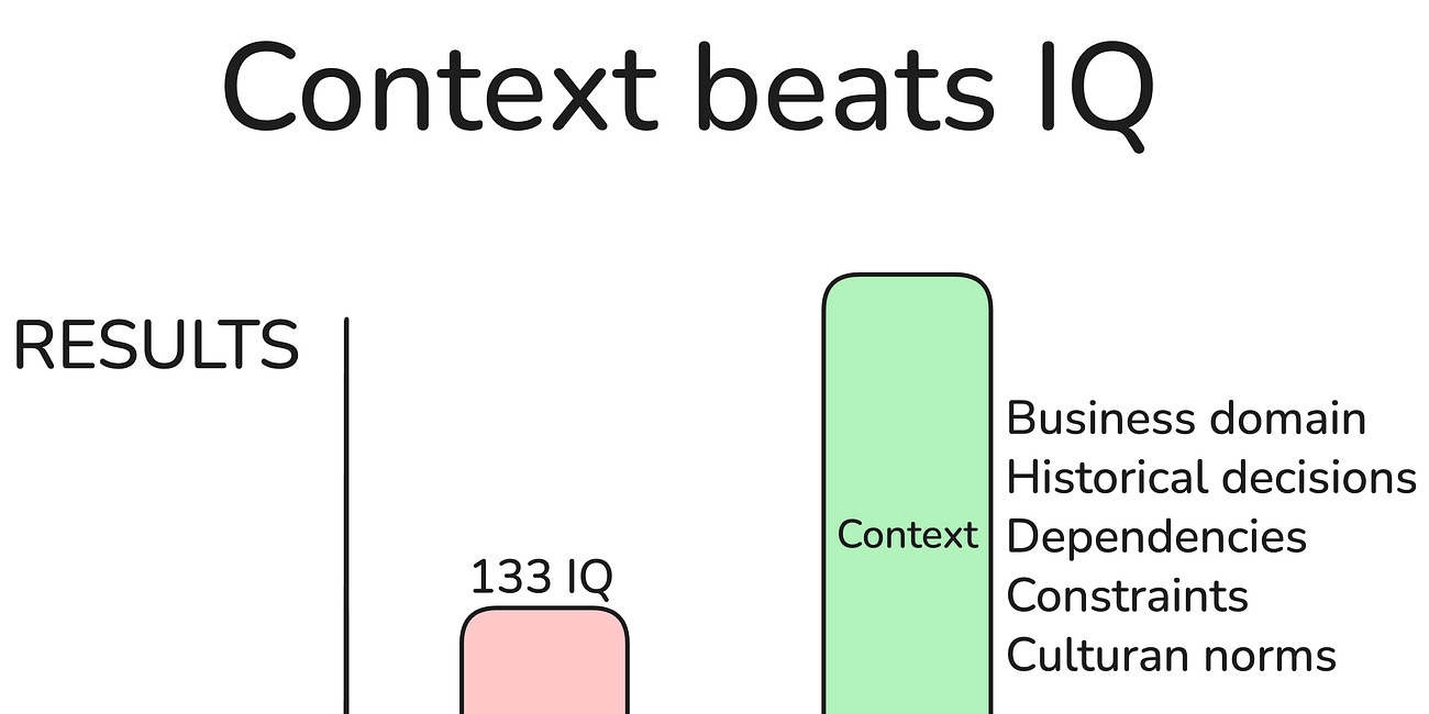 La guía sobre Ingeniería de Contexto (Context Engineering) en 2025 para ingenieros de software
