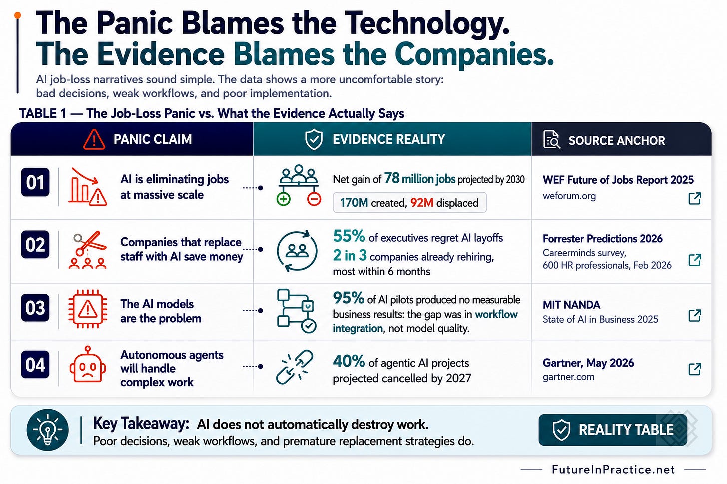 Panic - Technology; Evidence - Companies