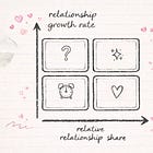 What business strategy taught me about friendship