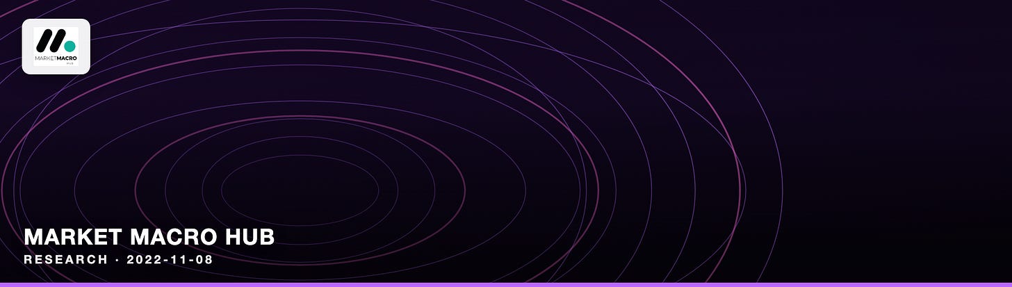 Market Macro Hub