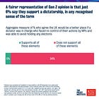New data contradicts Channel 4's controversial claims