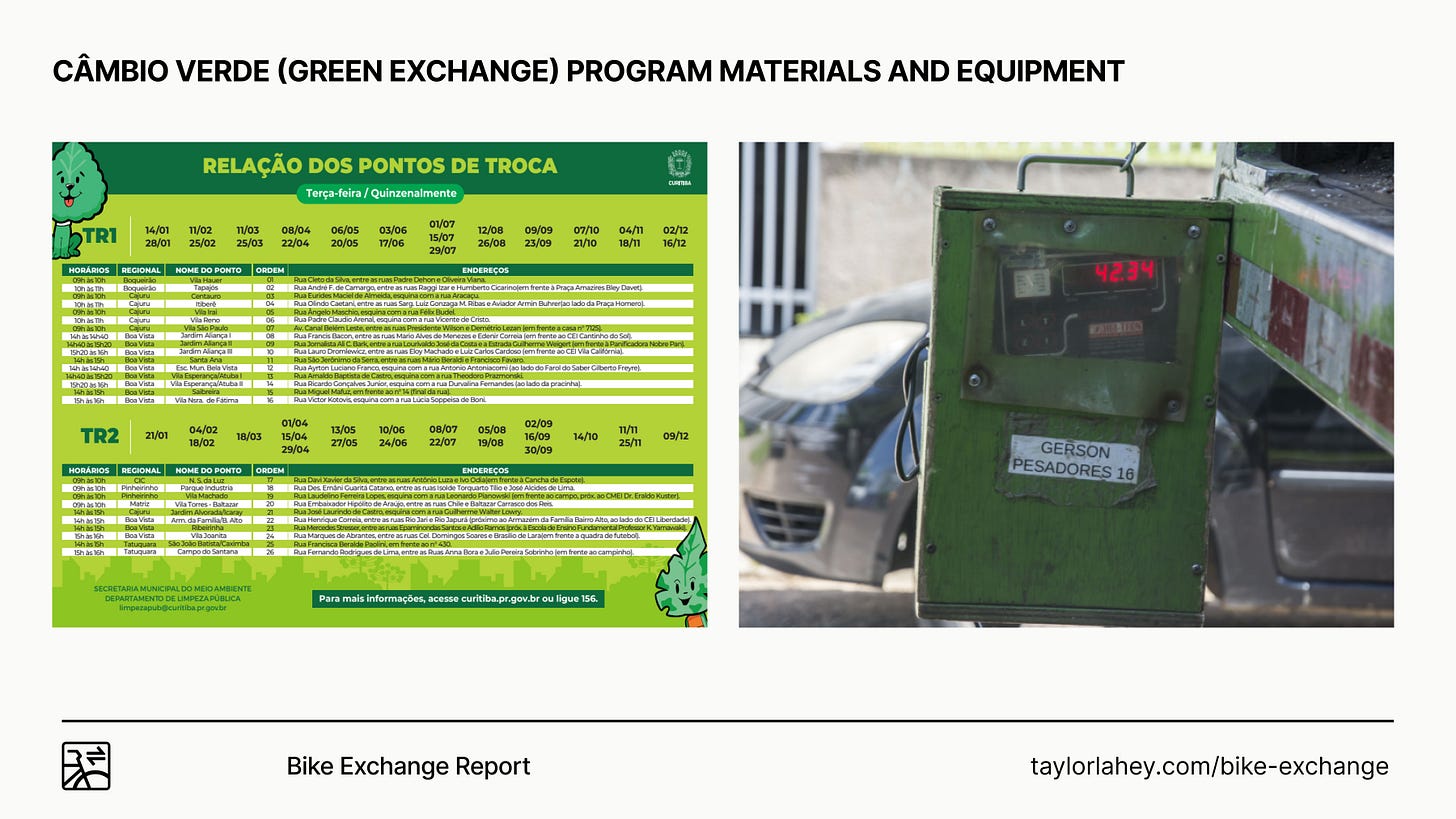 Green Exchange Program Materials and Equipment