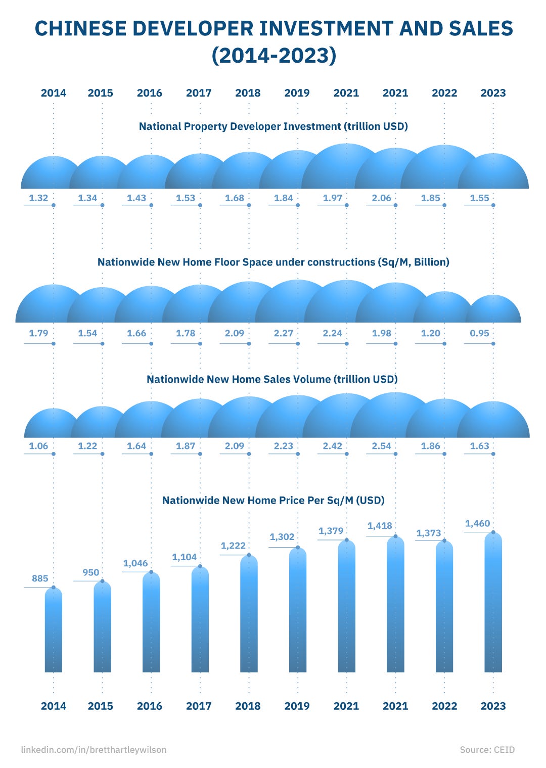A graph of a number of blue colored bars

Description automatically generated with medium confidence