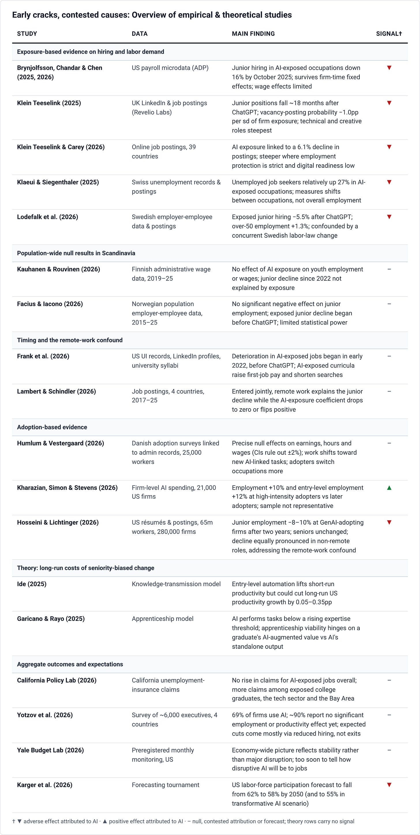 Summary Table: Early cracks, contested causes Summary Table: Early cracks, contested causes