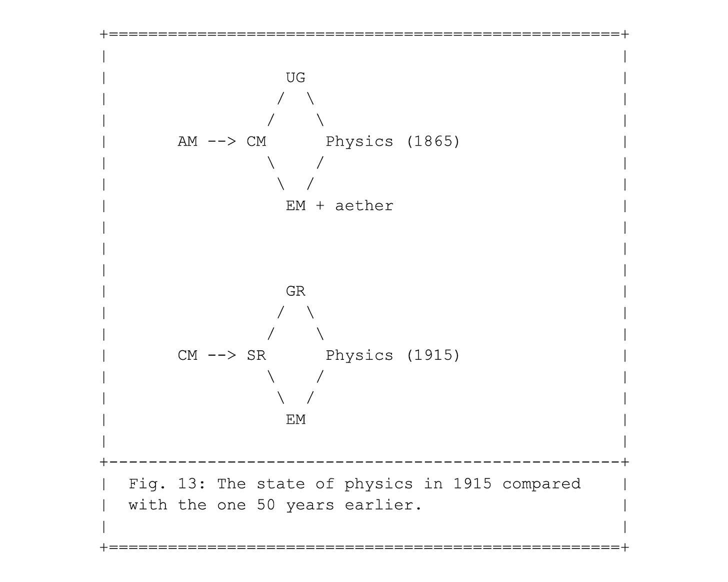 Fig. 13
