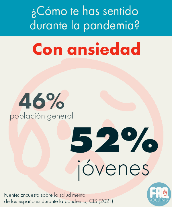 Las mujeres jóvenes son las que más declaran haberse sentido ansiosas, deprimidas, enfadadas, agobiadas, tristes… durante la pandemia, según los datos del CIS