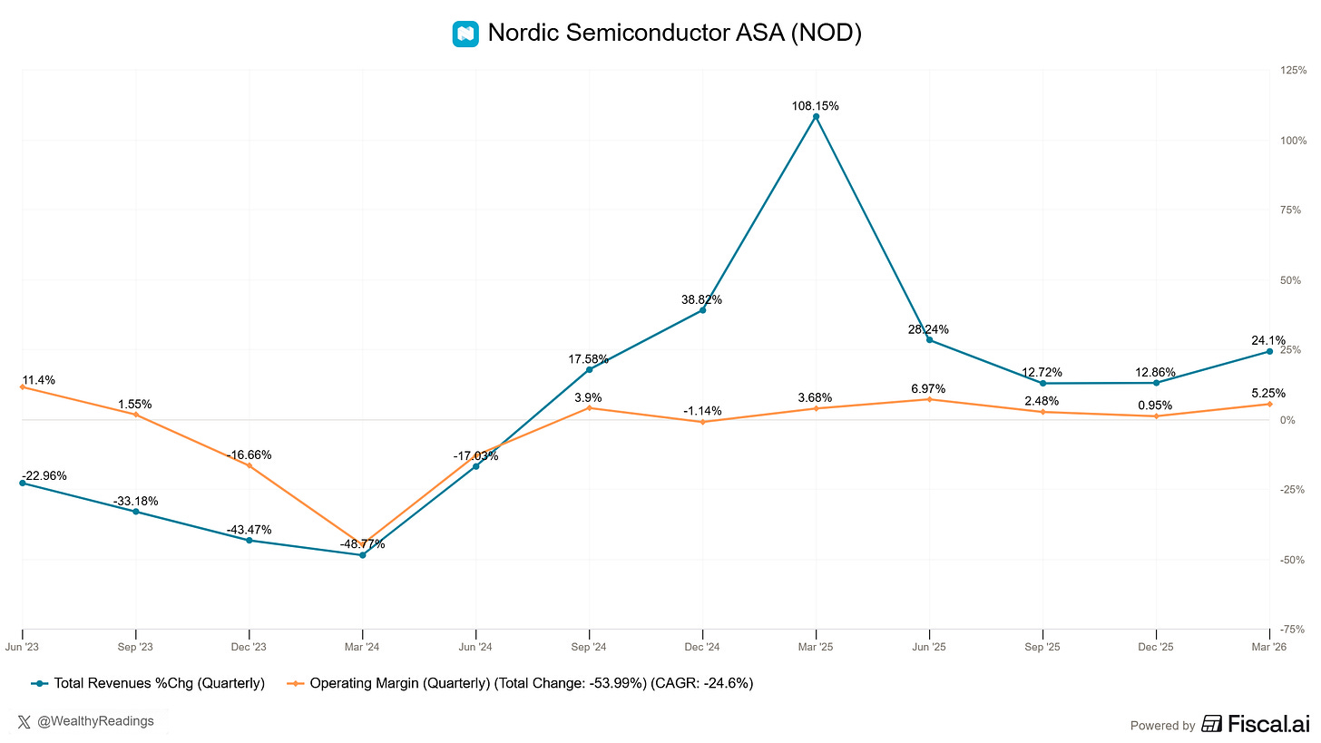 Chart preview