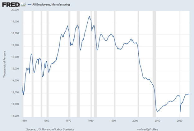 A graph showing the growth of labor statistics

AI-generated content may be incorrect.