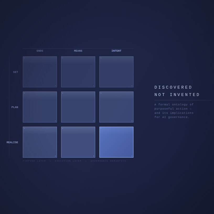 Discovered Not Invented