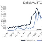 Trump, Musk and Bitcoin.