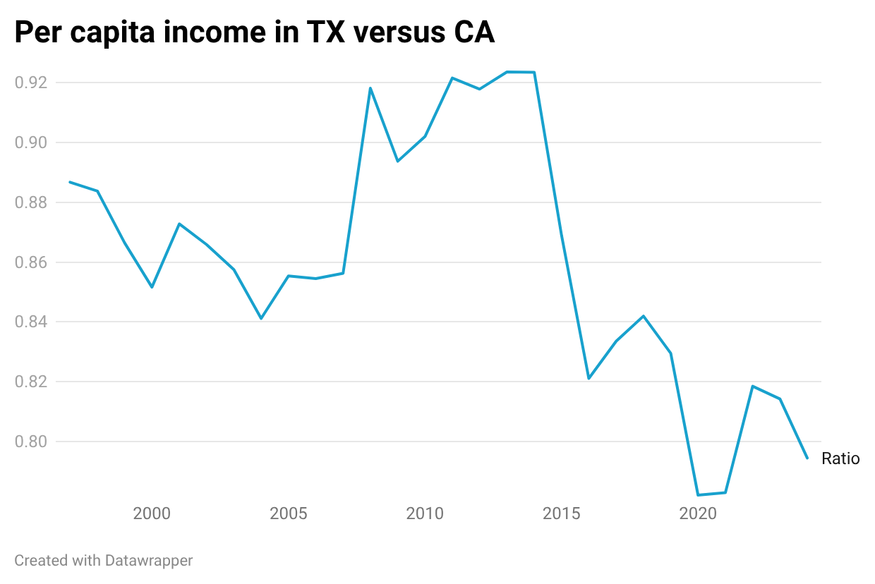 A graph with blue line

AI-generated content may be incorrect.