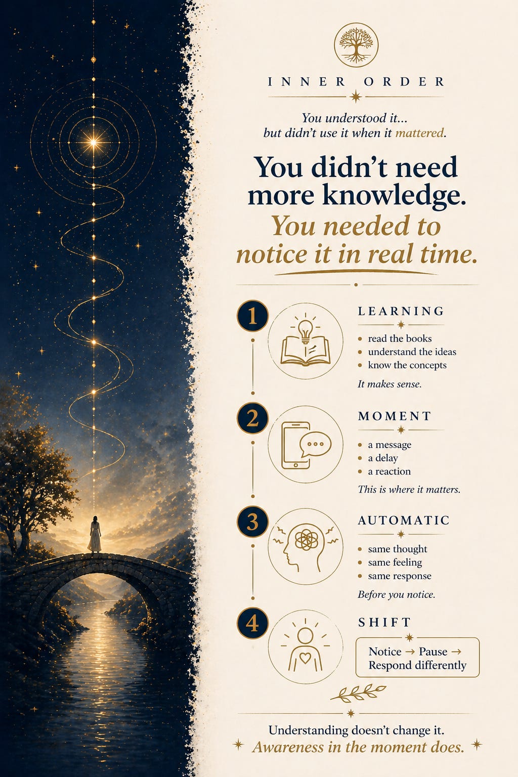 Vertical Substack-style infographic with a navy left panel and cream right panel. The left side features a glowing golden spiral rising above a stone bridge with a small figure, surrounded by stars and celestial linework. The right side presents a four-step process with elegant icons and serif text: learning, moment, automatic reaction, and shift. Gold and navy accents frame the layout, emphasizing the message that awareness in the moment changes outcomes.
