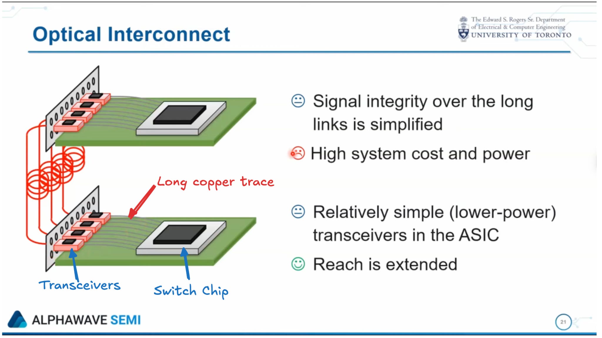 Optics Primer, Part 1: Traditional Pluggable Optics