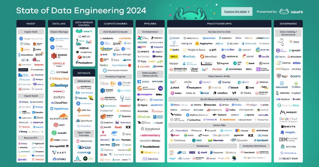 The State of Data Engineering 2024 The State of Data Engineering 2024