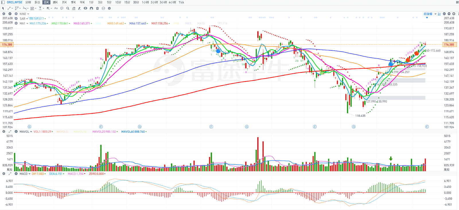 個股分析：Oracle 雲轉型全速推進：從資料庫霸主走向AI基礎建設王者- MimiVsJames的美股投資分享