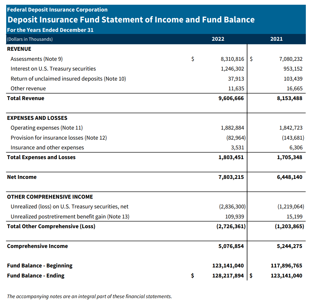What Happens If Deposit Insurance Meets the Debt Ceiling?