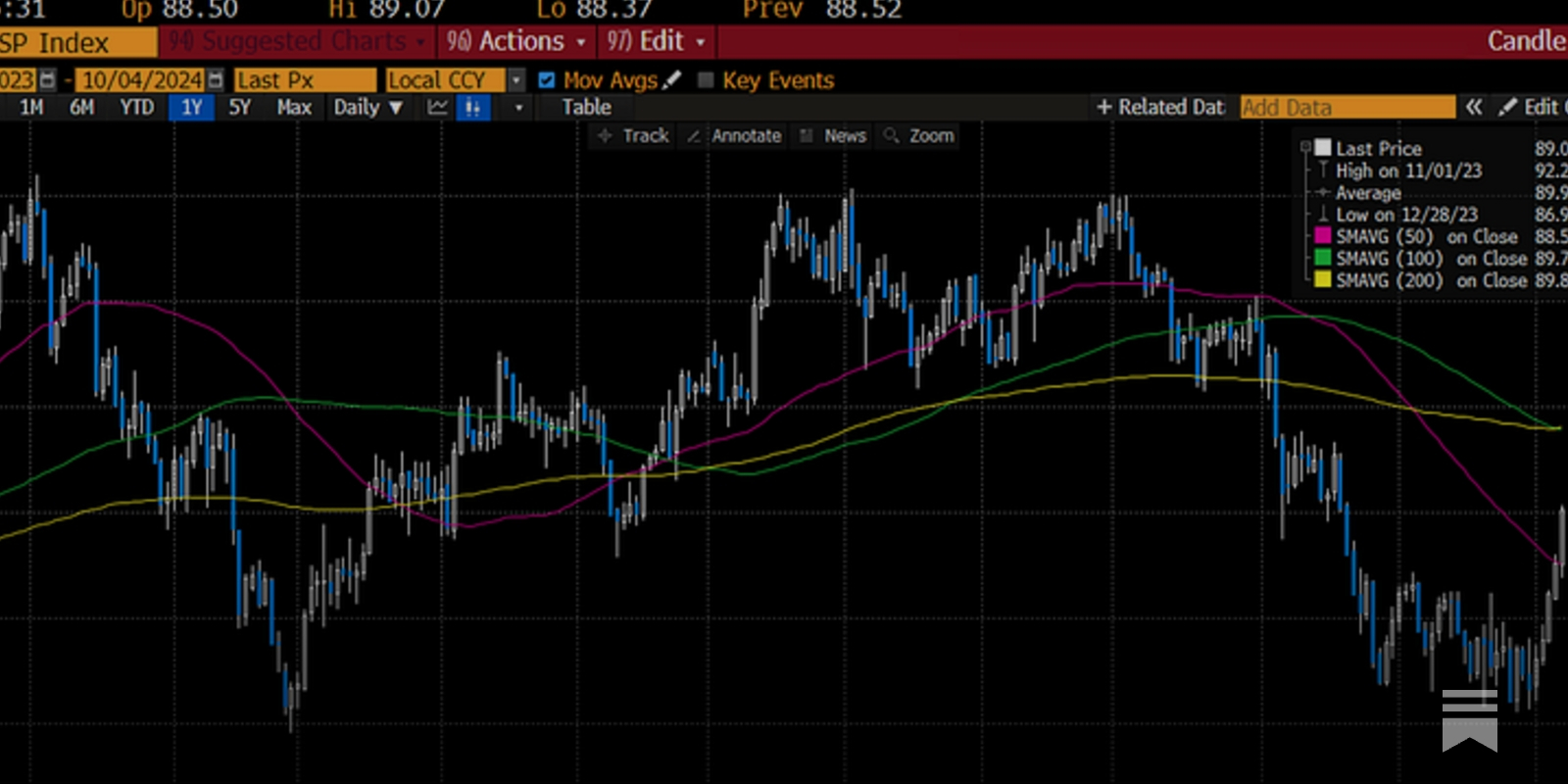 Friday Chart Book - Paper Alfa - Macro & More