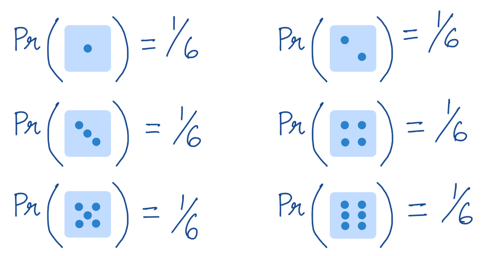 A beginner's guide to probability distributions