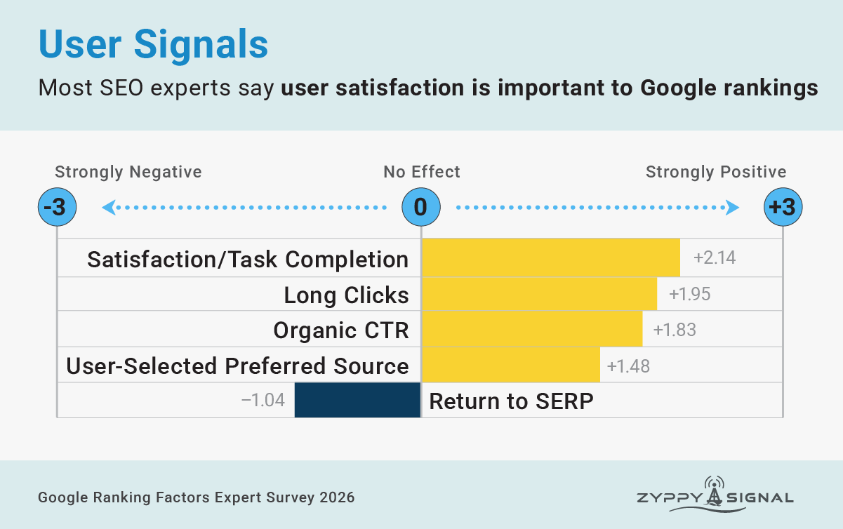User Signals Chart