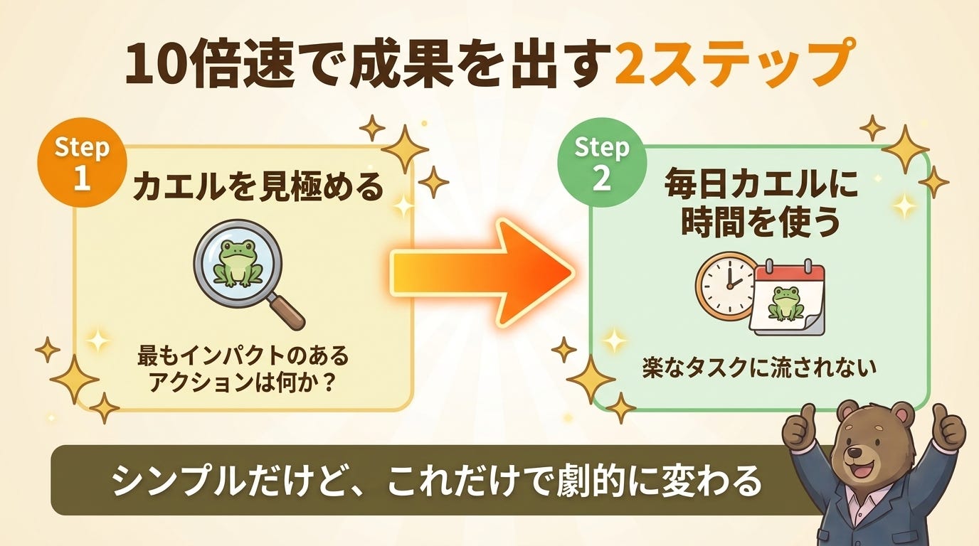10倍速の2ステップ 10倍速の2ステップ