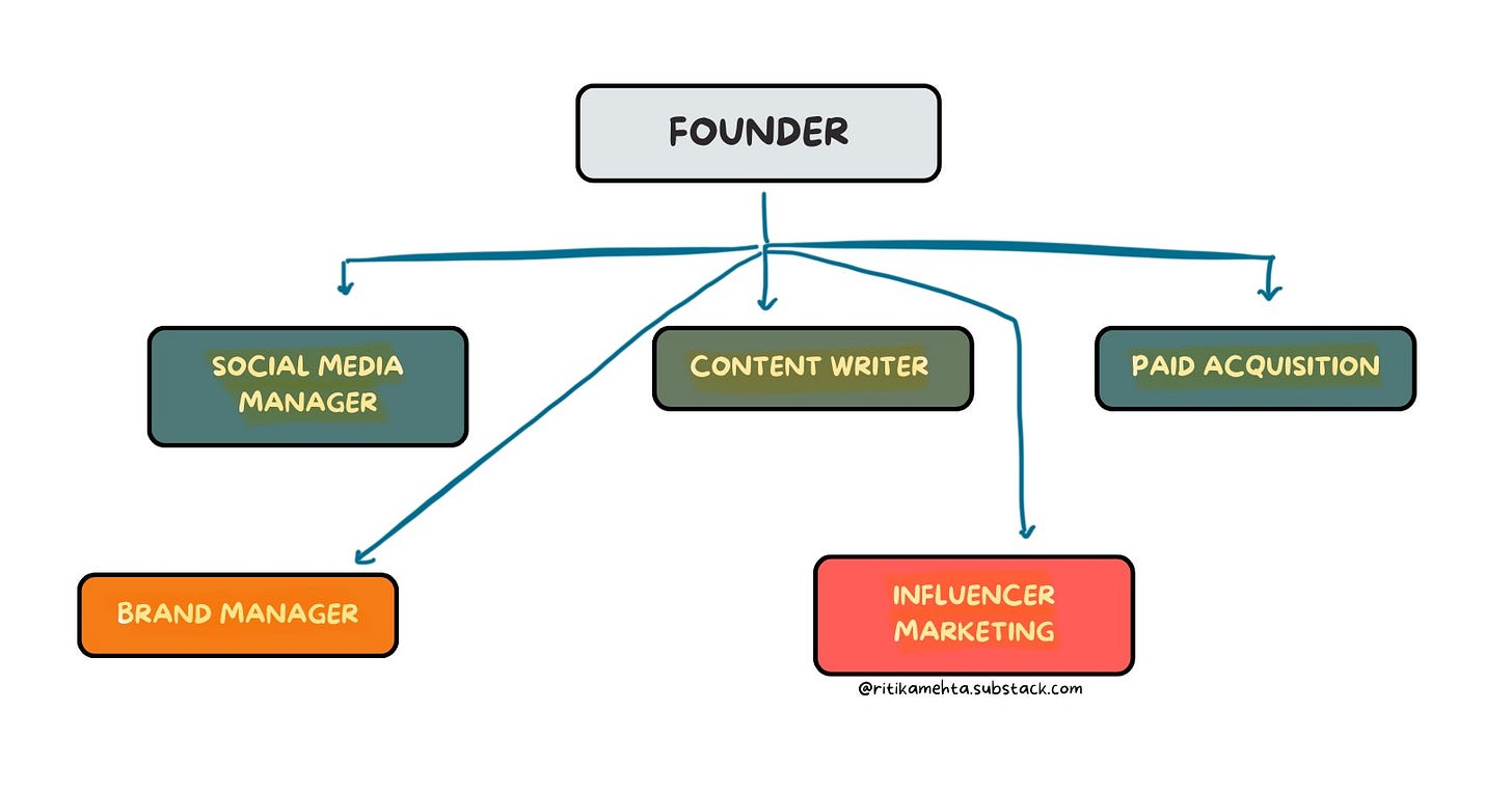 How to hire for early stage startups