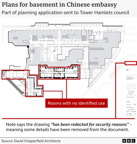 Architectural floor plan of the proposed Chinese embassy basement, showing multiple rooms outlined in red with a label stating ‘Rooms with no identified use.’ A note at the bottom says the drawing "has been redacted for security reasons", meaning some details were removed. Source credited to David Chipperfield Architects Architectural floor plan of the proposed Chinese embassy basement, showing multiple rooms outlined in red with a label stating ‘Rooms with no identified use.’ A note at the bottom says the drawing "has been redacted for security reasons", meaning some details were removed. Source credited to David Chipperfield Architects