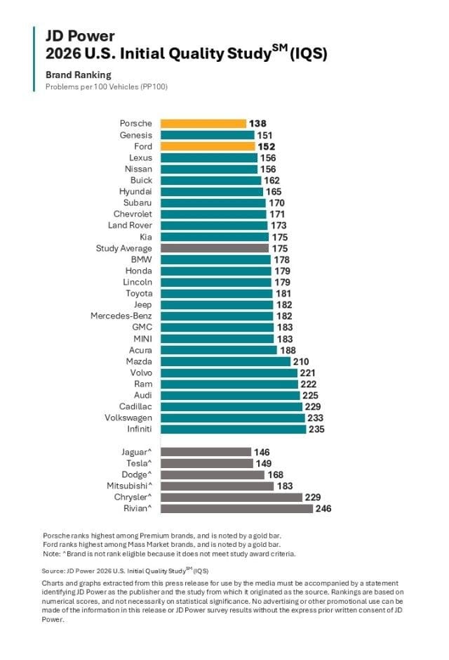 2026 U.S. Initial Quality Study (IQS)