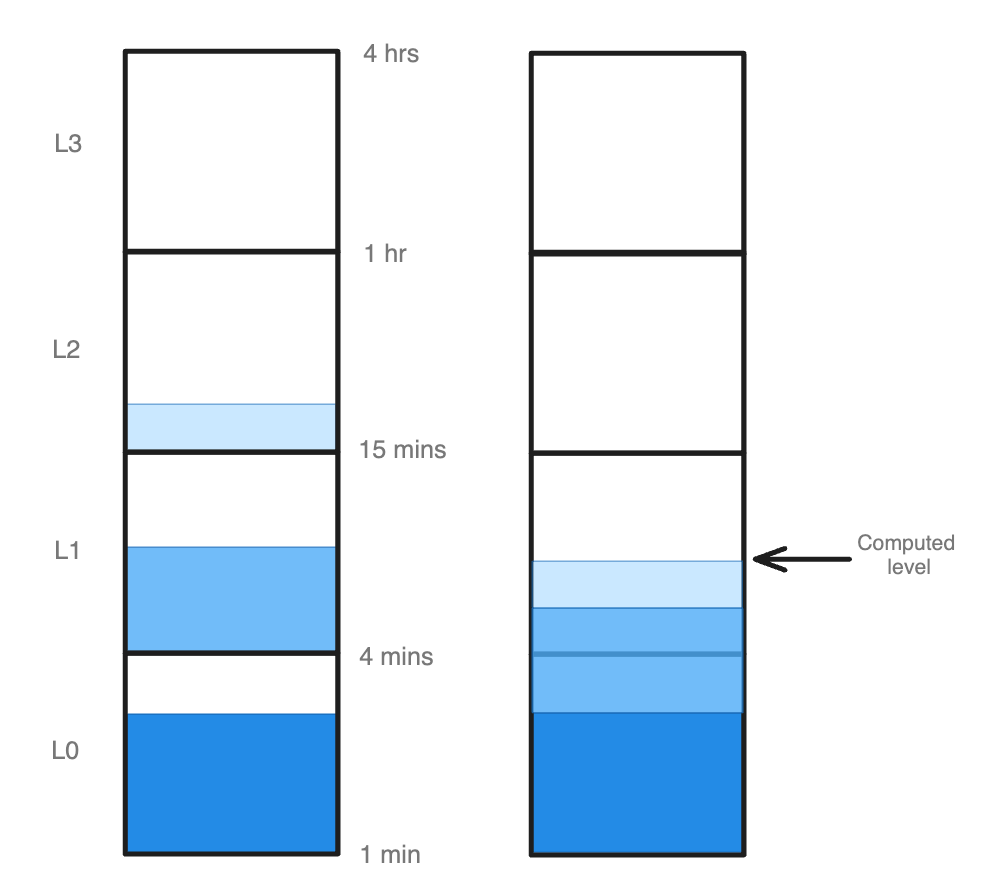 Calculating the horizon