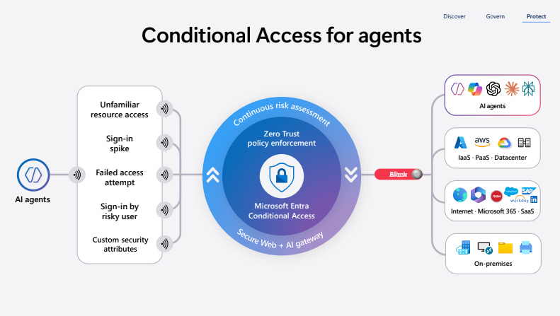 Microsoft Entra Agent ID profile highlighting scale and directory integration Microsoft Entra Agent ID profile highlighting scale and directory integration
