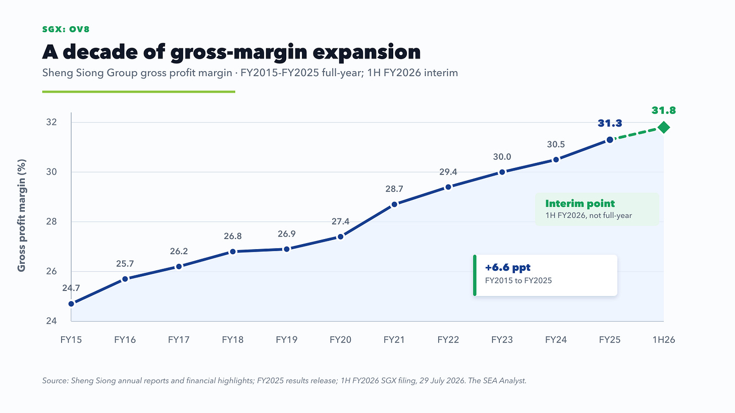 Beautified gross-margin chart Beautified gross-margin chart