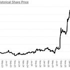 EchoStar ($SATS): Is This The Cheapest Way to Buy SpaceX Before the IPO?