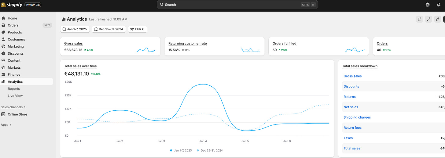 looker studio bible How to properly track Shopify ROAS and LTV in Looker Studio looker studio bible How to properly track Shopify ROAS and LTV in Looker Studio