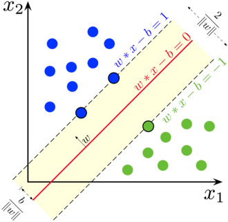 Support Vector Machines (SVMs): Maximizing the Margin for Robust ...