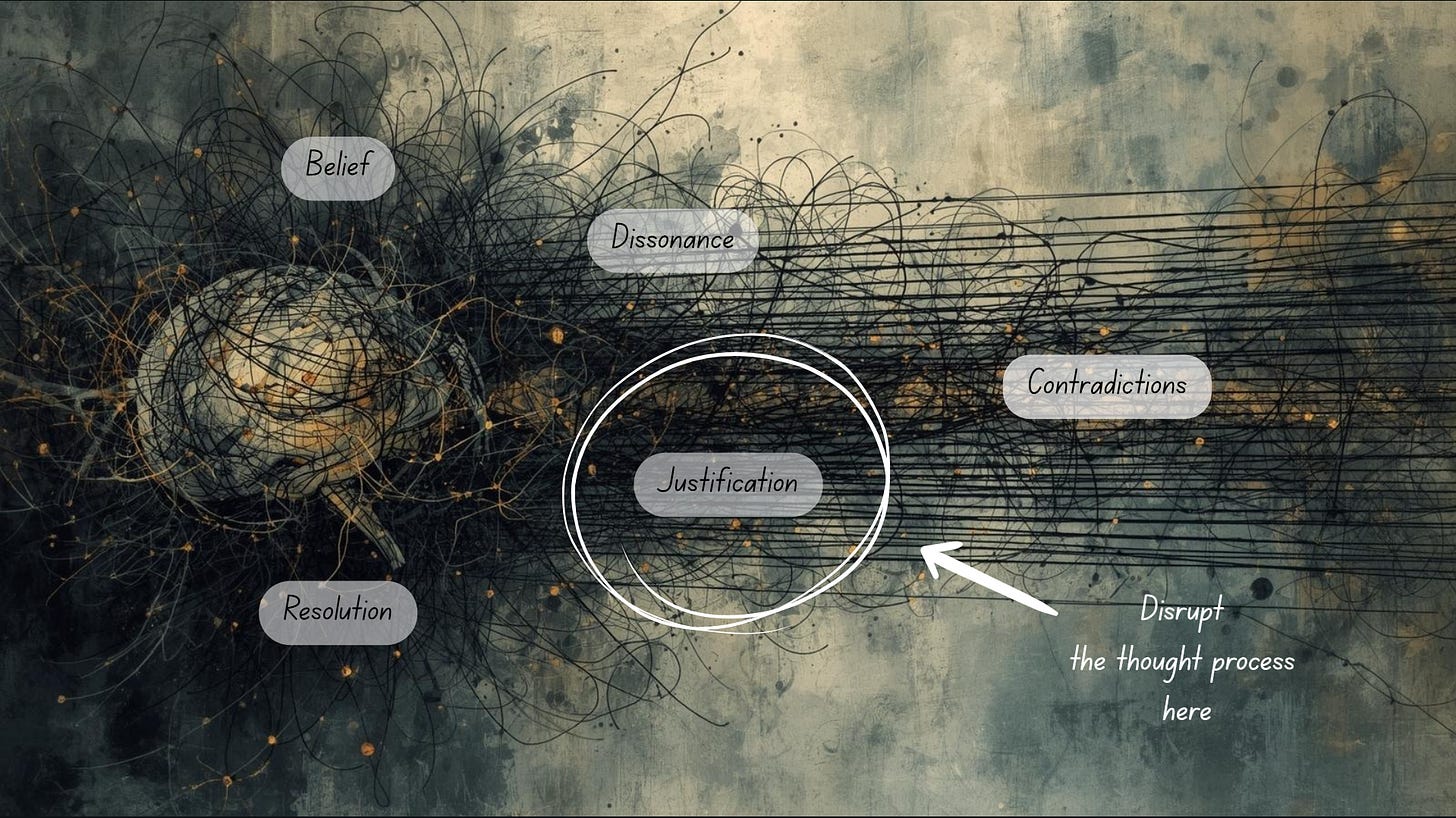 Watercolor mind flowchart of justification loops.