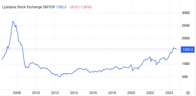 A graph with numbers and a line

Description automatically generated