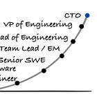 How I Grew From Engineer to CTO