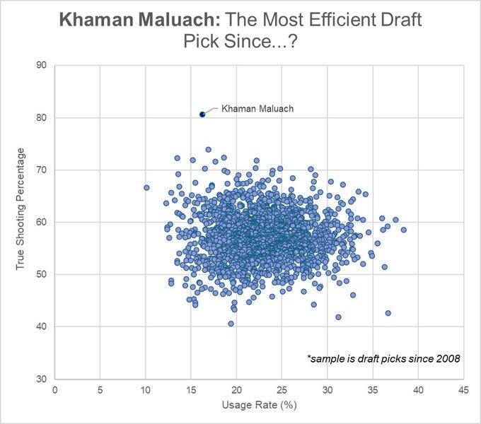 The Coolest Basketball Data Visualizations Ever Made