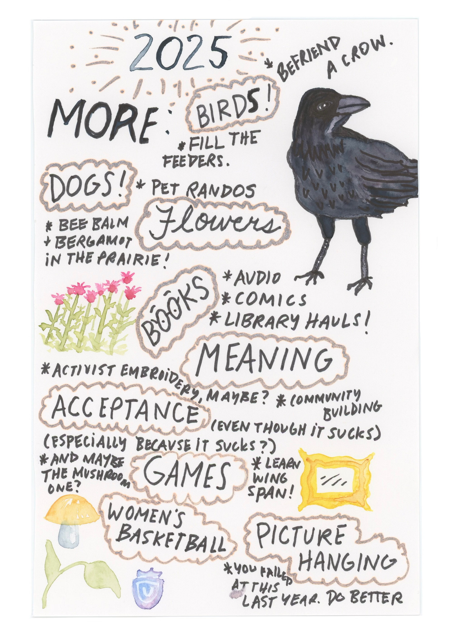 My MORE 2025 list. Water color icons of bee balm, a crow, a picture frame, a mushroom, and the unrivaled basketball logo. Also the words DOGS, BOOKS, MEANING, ACCEPTANCE, FLOWERS, GAMES, PICTURE HANGING, and BIRDS.
